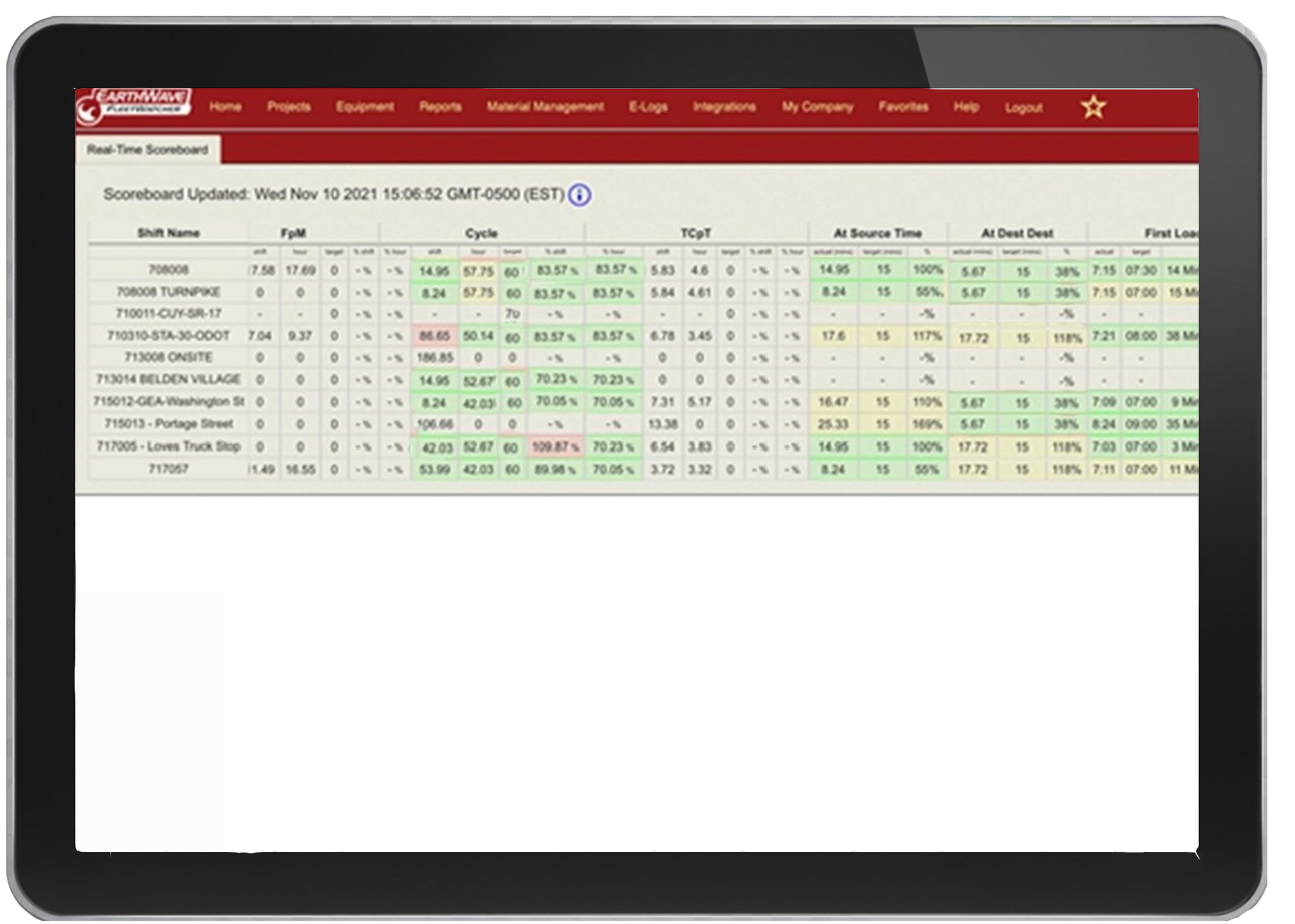 I Pad Scoreboard