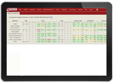 I Pad Scoreboard