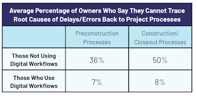 Trimble-Dodge Construction Network