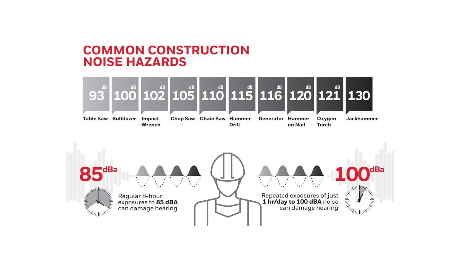 03222022 Construction Noise Hazards