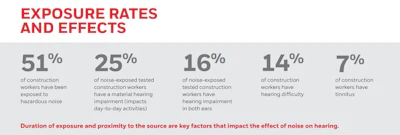 03222022 Honeywell Hearing Exposures
