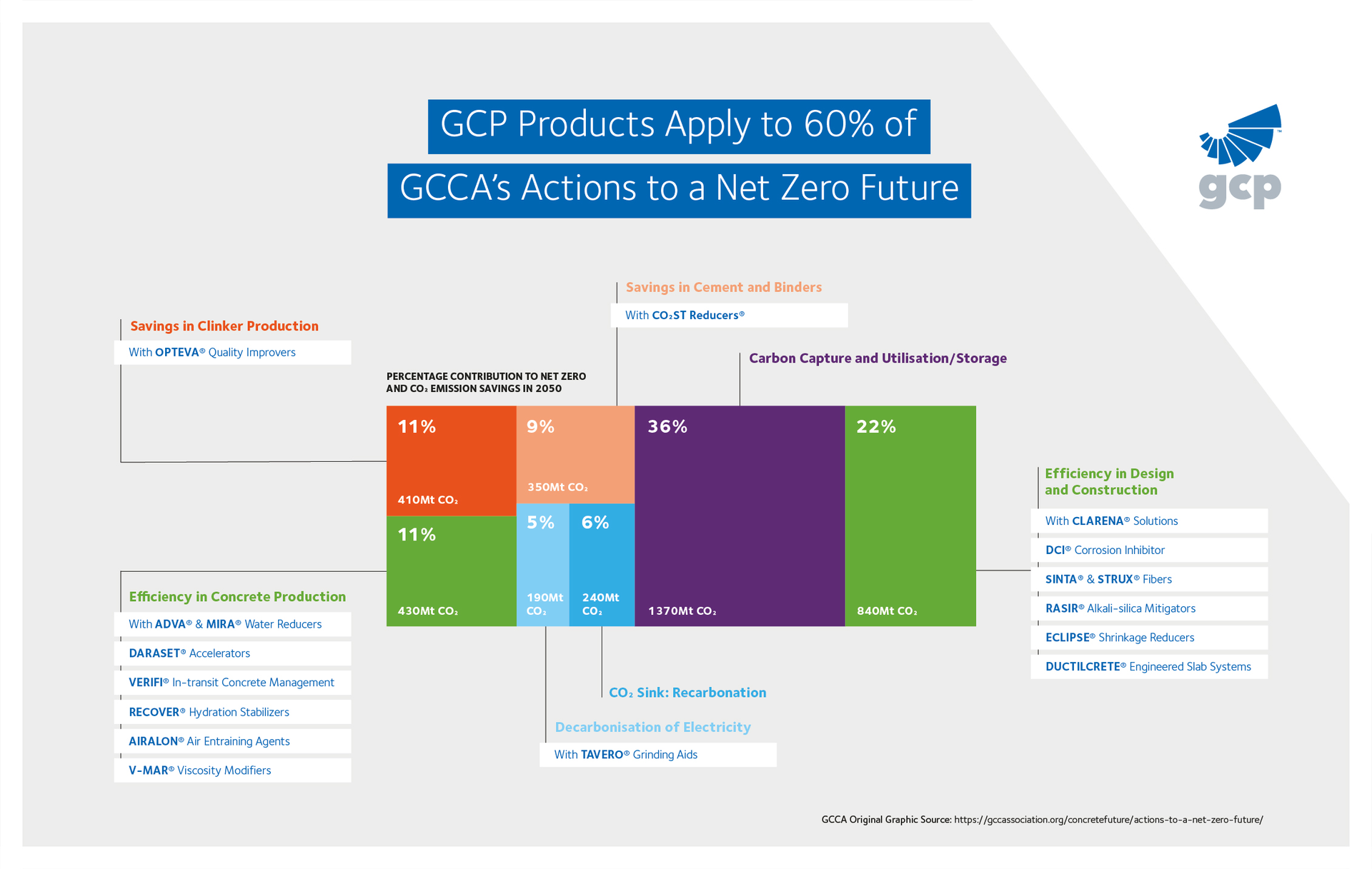 Actions To A Net Zero Future Final