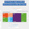 Actions To A Net Zero Future Final