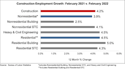 Jobs Graph 3 4 22