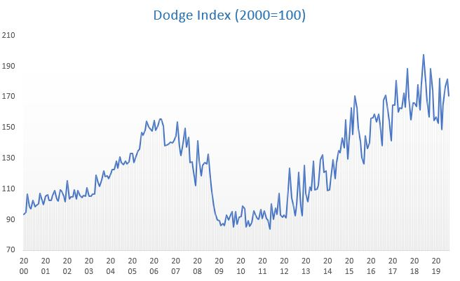 Dodge Index 0422 4