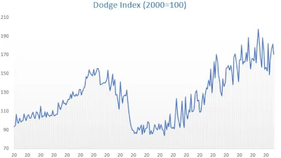 Dodge Index 0422 4