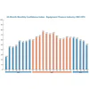 Equipment Leasing & Finance Foundation