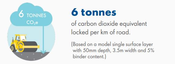 Shell Bitumen Carbon Sink