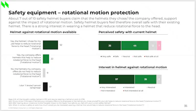 Mips Survey Slide 3