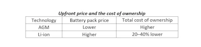One Charge Upfront Price