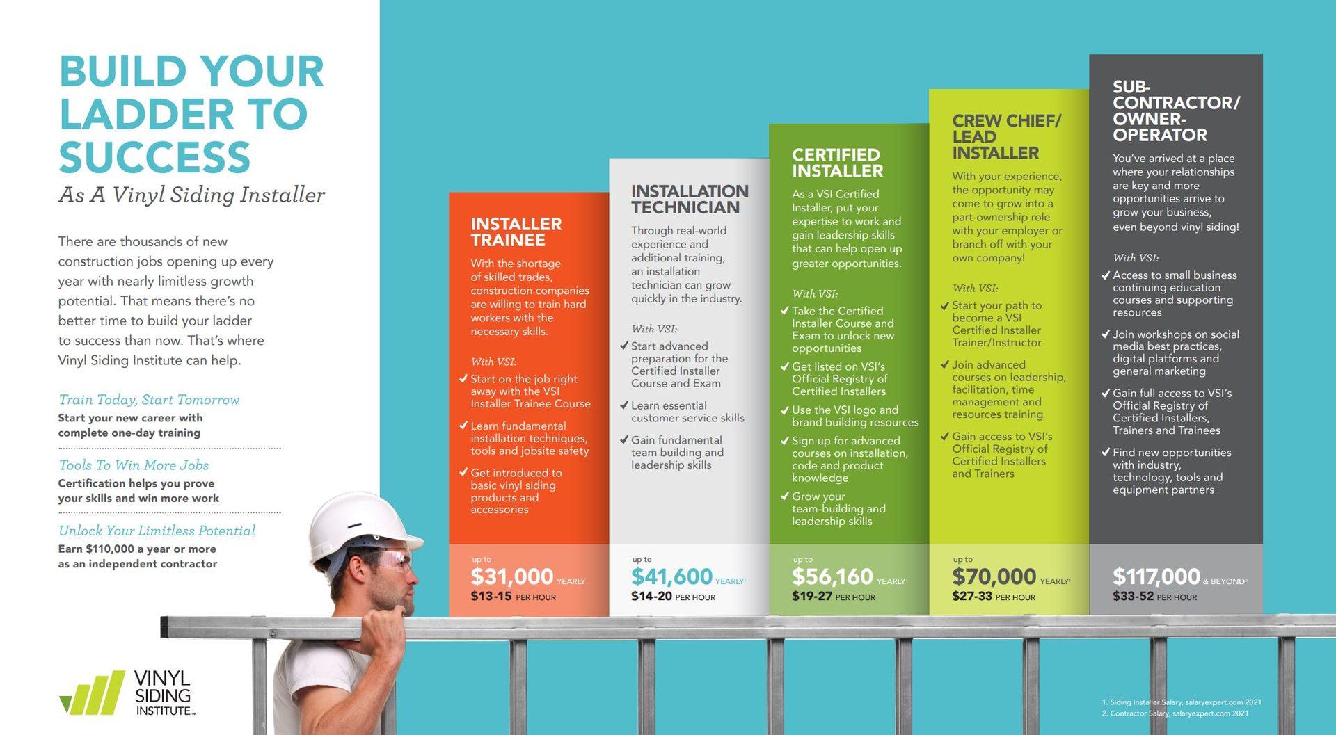 One of the biggest hurdles holding many contractors back from accepting new work is having the right help. In fact, labor is a huge issue for contractors across North America.