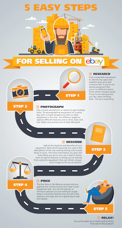 Infographic B