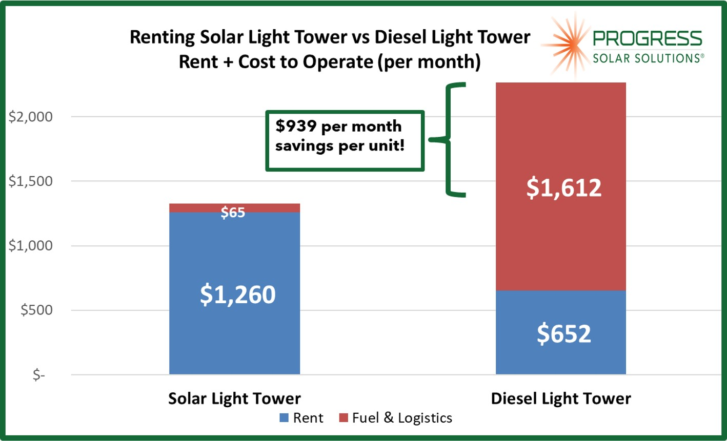 Rental Customer Total Cost Jun2022
