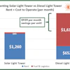 Rental Customer Total Cost Jun2022