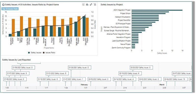 The new solution combines data from Oracle Smart Construction Platform applications to give owners and contractors an understanding of performance throughout their operations.
