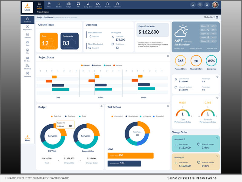 The construction platform has an open API and integrates with standard project management solutions, ERPs and other software for accounting and transparency.