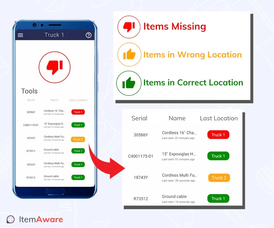 ItemAware is a tool and asset tracking system that uses RFID and other technologies to tag tools or other items and pair them with a beacon location (truck, shed, jobsite, etc.).