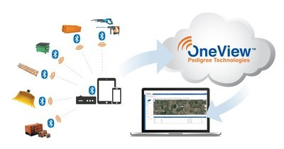 Using Bluetooth wireless signals, the tags repeatedly transmit messages with an asset's unique identifier. These signals are picked up and displayed on the OneView platform along with other vehicle- and asset-based GPS devices that are being monitored.