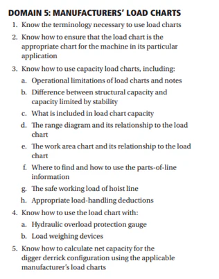 Manufacturer Load Charts