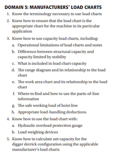 Manufacturer Load Charts