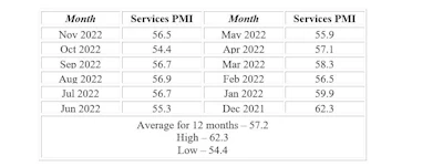 Ism Pmi History