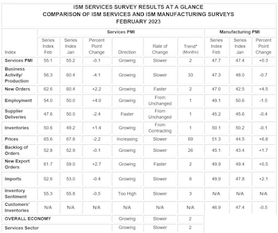 Ism 1
