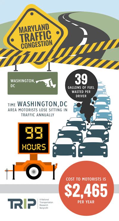 Trip Md Traffic Congestion Dc Area May 2023 Scaled
