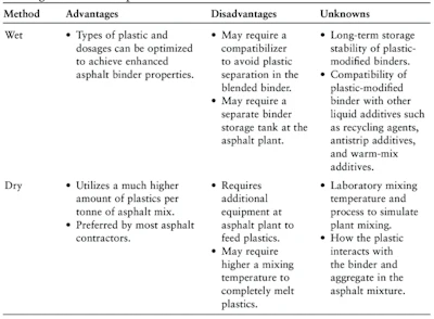 Recycled Plastics in Infrastructure, Ch. 6: 'Application of Recycled Plastics', page 117, Table 6-2