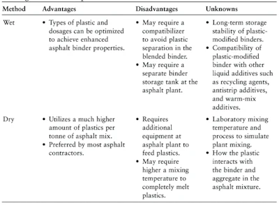 Recycled Plastics in Infrastructure, Ch. 6: 'Application of Recycled Plastics', page 117, Table 6-2