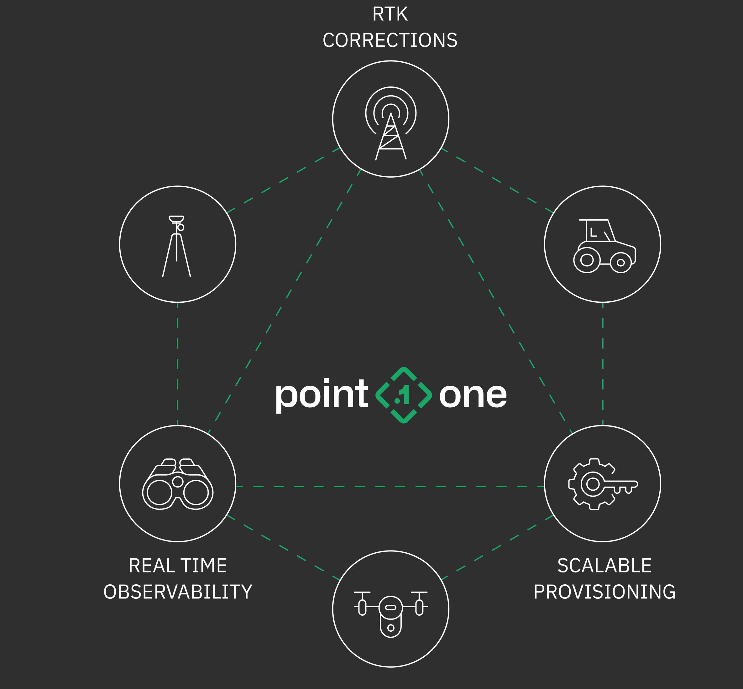 The GraphQL API simplifies development, eliminating the need for vendor libraries, intermediate data stores or working with convoluted networks of REST endpoints.