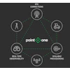 The GraphQL API simplifies development, eliminating the need for vendor libraries, intermediate data stores or working with convoluted networks of REST endpoints.