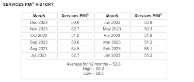 Pmi