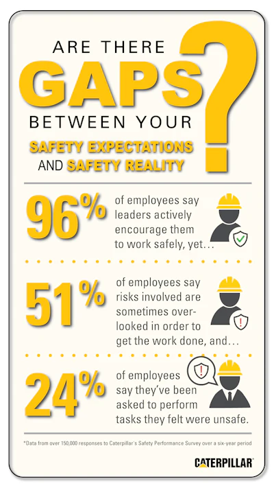 Safety Perception Gaps Infographic Final