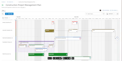 With Work Plans, Teams Get A Comprehensive View Of How Their Project Is Progressing, Allowing Them To Manage Handoffs And Mitigate Roadblocks Ahead Of Time