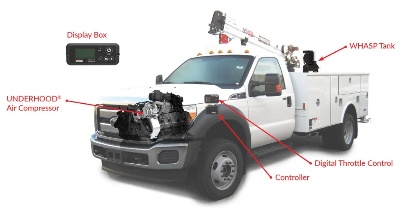 The UNDERHOOD40’s digital controls include telematics, built-in soft start, safety controls and diagnostics.