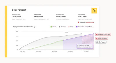 The dashboard enables project teams to track risk trends week by week, allowing them to see the impact of their decisions.