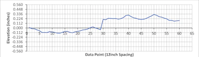 Profile Graph 2