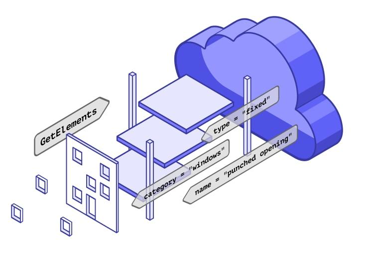 The AEC Data Model API is the first deliverable of a broader granular data ecosystem the company is building, the AEC data model.