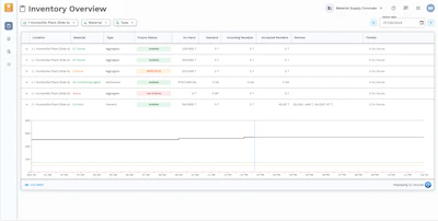 Material Supply Inventory Overview