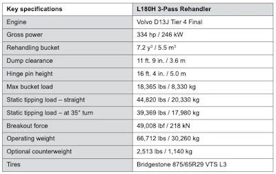 Volvo L180 3 Pass Rehandler Specs