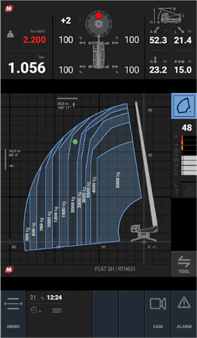Load Chart Page