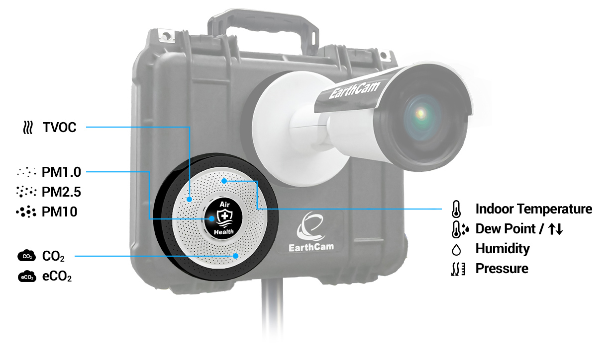 Earth Cam Air Health Sensor Features