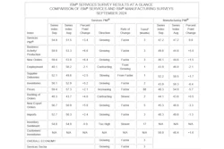 Ism Pmi 1024