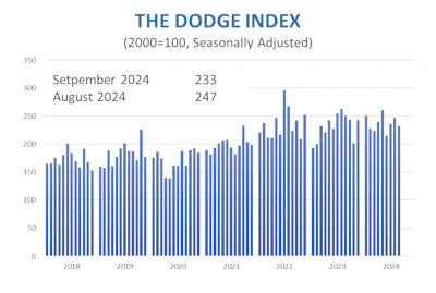 Dodge 2