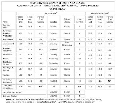 Ism At A Glance