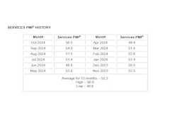 Pmi History