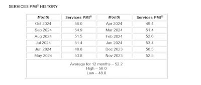 Pmi History