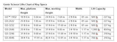 Genie Specs