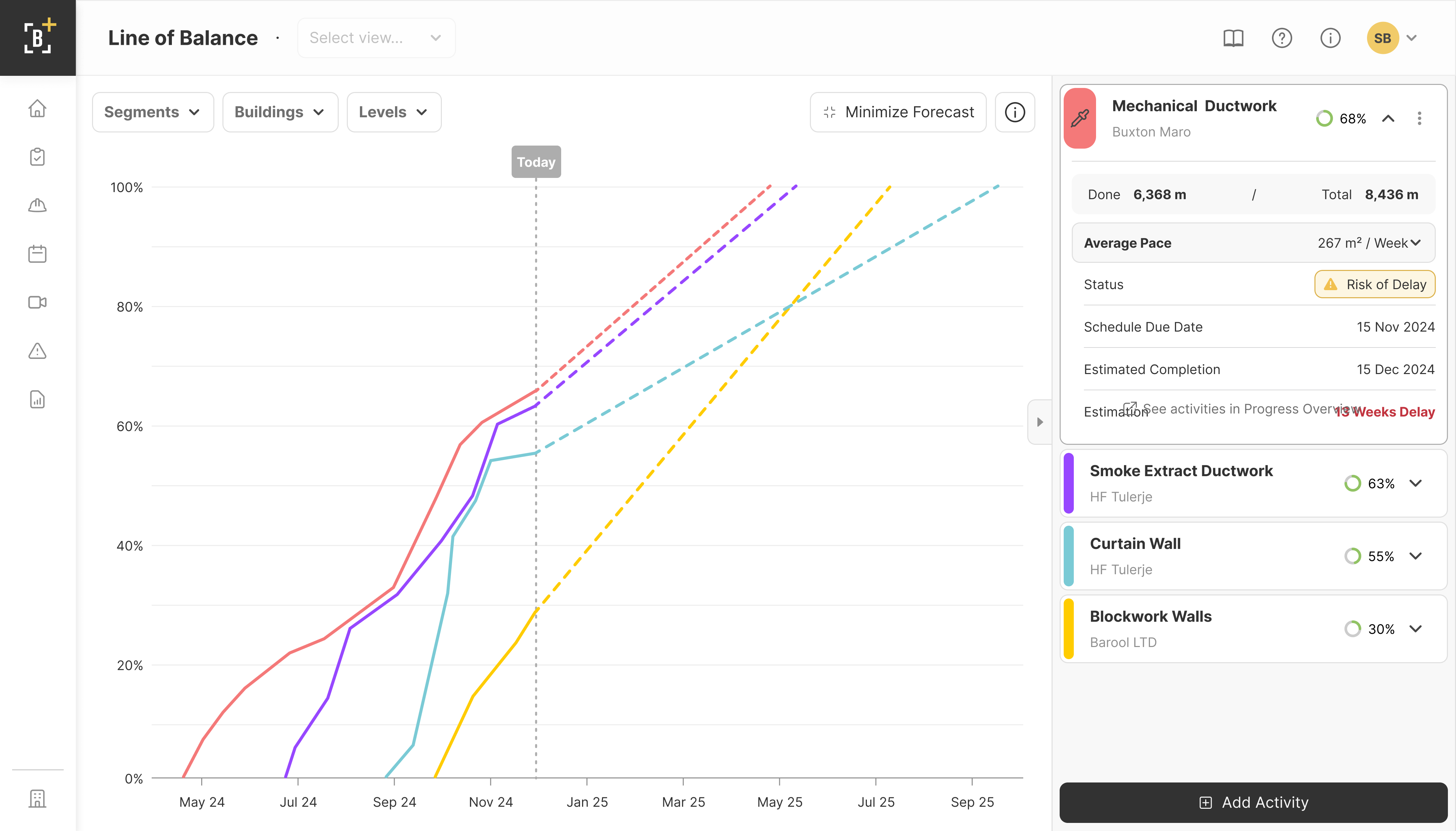 The tool enables teams to find and exploit optimization opportunities, by seeing clearly which work-ready areas are being underutilized and which trades could be accelerating their work.