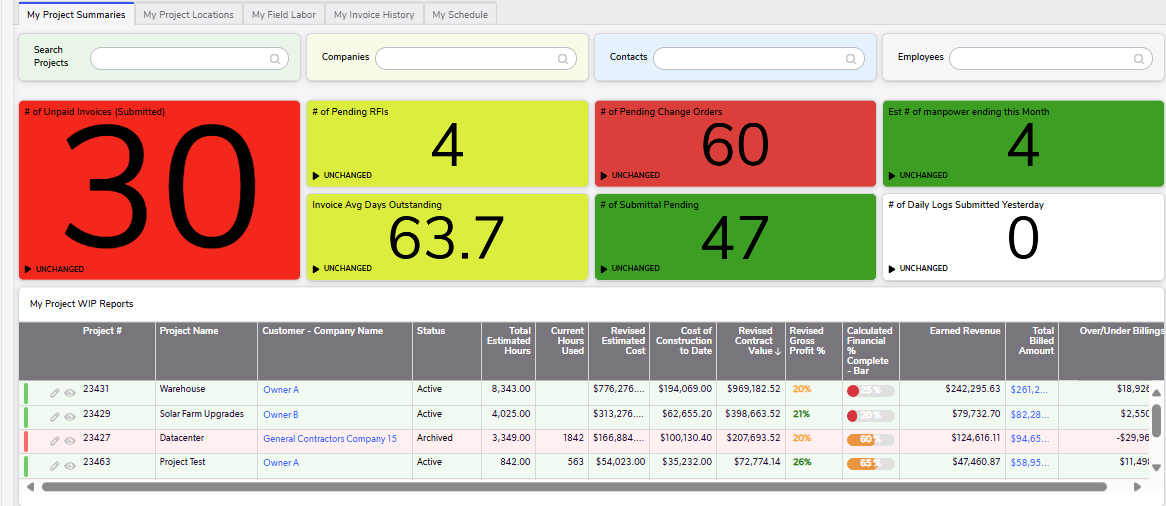 Construction project management dashboard with performance metrics and work-in-progress report